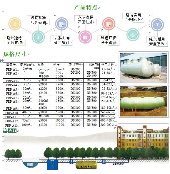 德惠玻璃钢化粪池